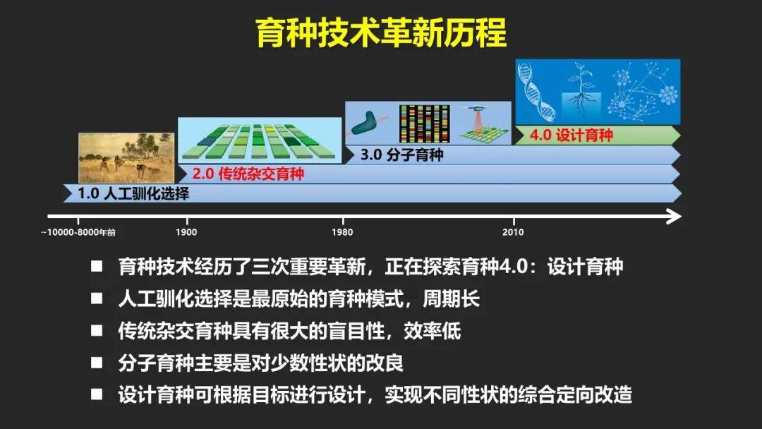 田志喜:豆之道——破解大豆危机的困局_育种_我国_性状