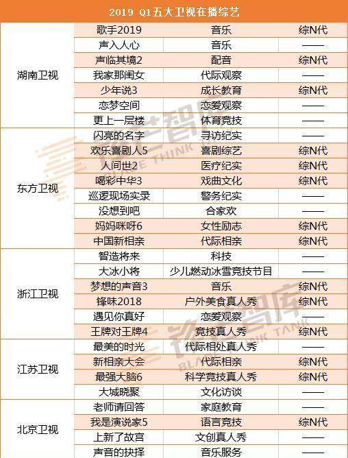 利刃|《百变大咖秀》 重启？新综萎靡、老综复活，IP仍是保命符