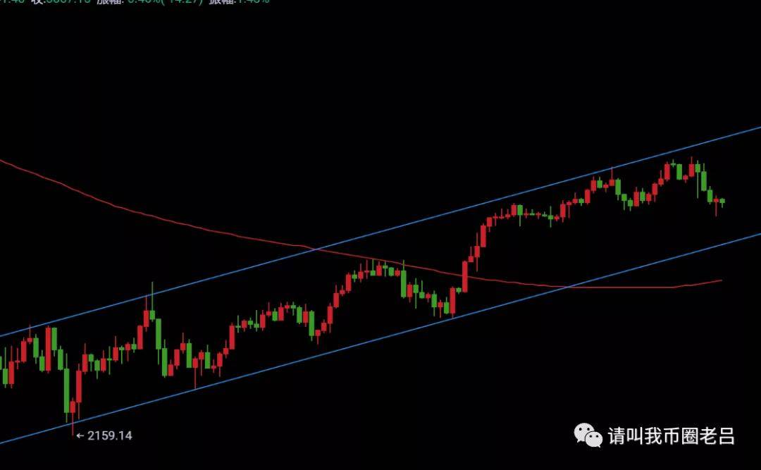 比特币走势2022 b10f12894ad14042a10f633687c9a66b.jpeg