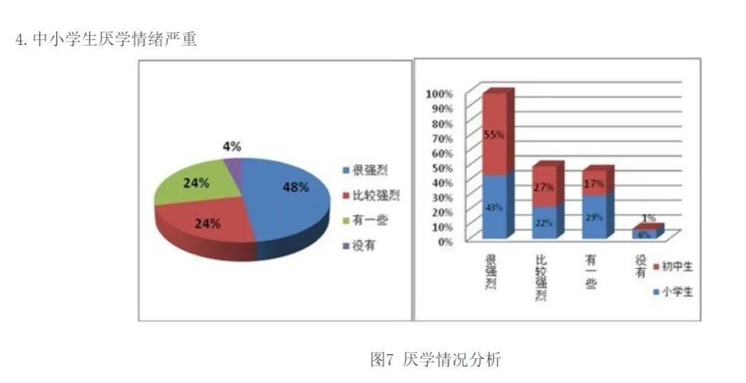 青少年心理健康免费测试中学生抑郁焦虑筛查