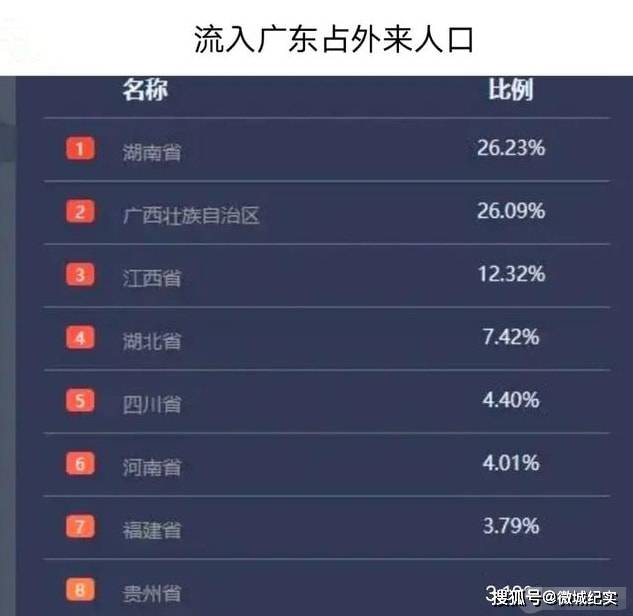 广东省总人口_广东一个城,总人口仅285万,却是“岭南名郡”