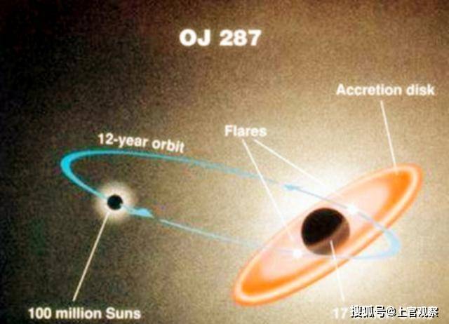 黑洞是怎么被创造出来的 3afb10ac74e442a5b86c155109248e1f.jpeg