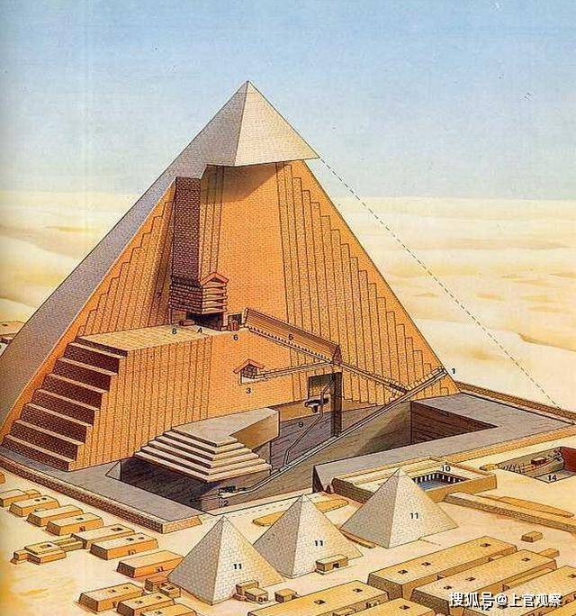 金字塔竟然是“电池”？也许金字塔真的是外星文明所建造！
