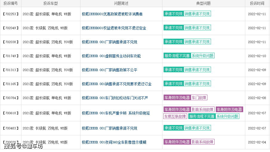 尊贵的极氪车主,您本次的启动速度击败了全国1%的用户_搜狐汽车_搜狐网
