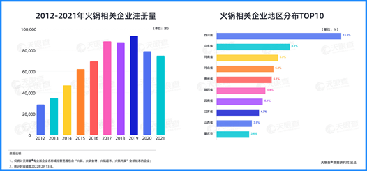 企业|爱情如火锅，滚烫间满是回味，你找到属于自己专属的“味道”了吗？