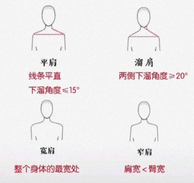 设计 肩宽、腿粗、水桶腰，穿衣如何解决？不同体形采用扬长避短法则