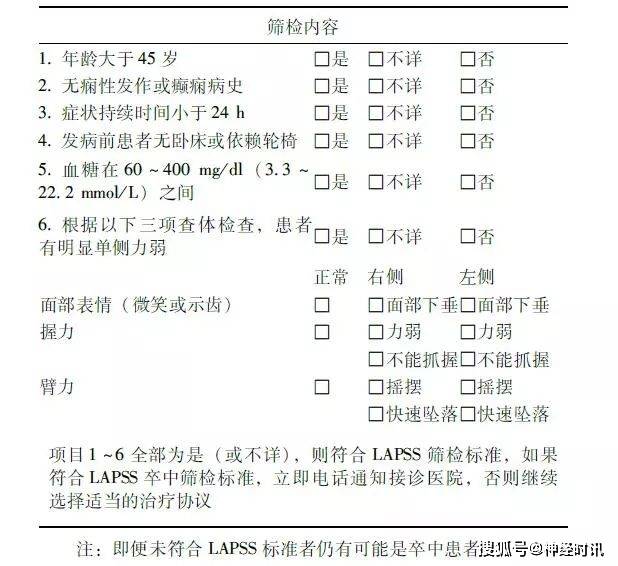 房颤鉴别评分(staf)如果你想学习更多【临床病例经验分享】,【看大咖