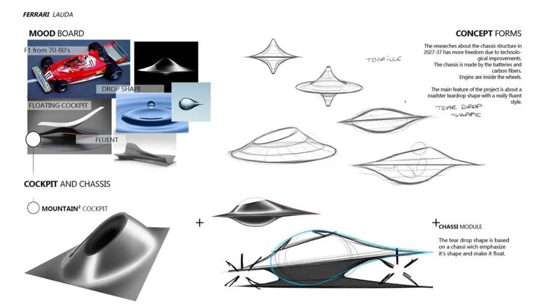 Bhance 超概念设计作品！凯迪拉克Galahad 2030、极氪007 LMPE ：Bhance最新热门设计