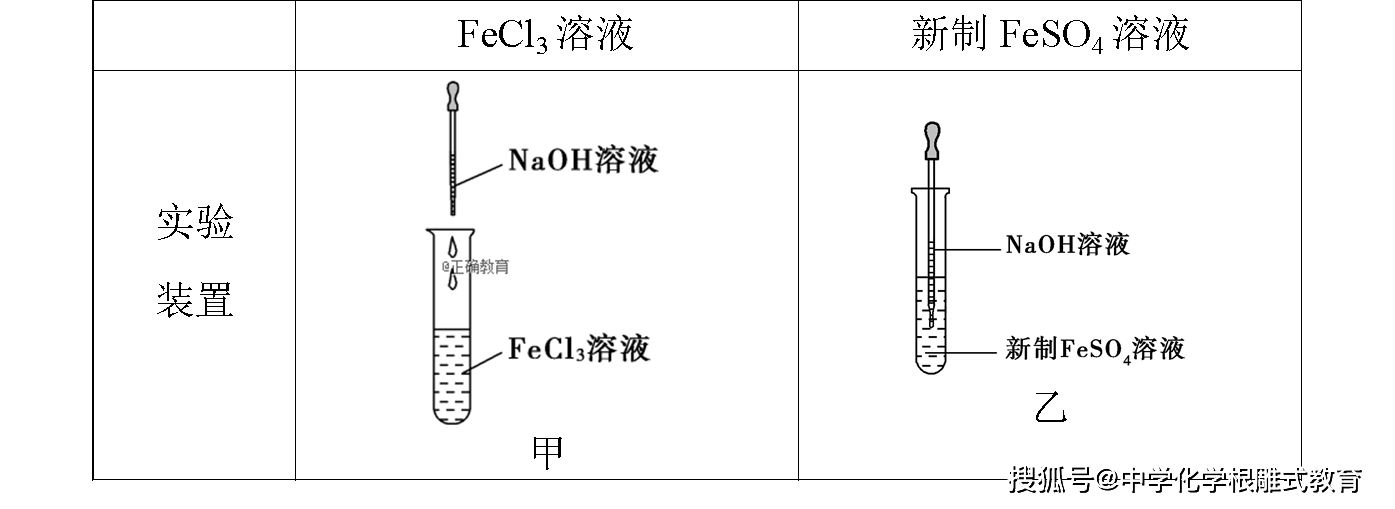 化学学习—铁的氢氧化物_实验_红褐色_溶液