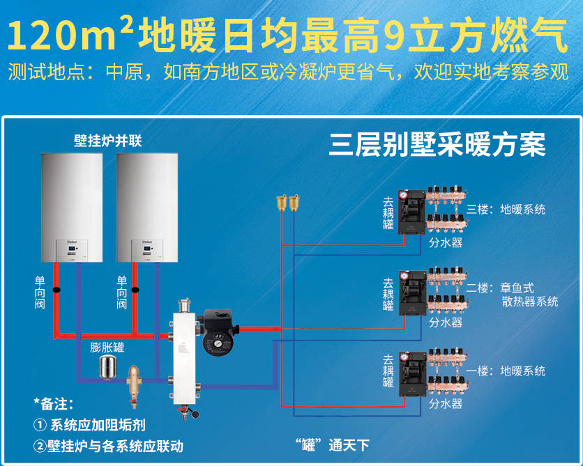 耦合罐去耦罐在鍋爐地暖系統中的作用及工作原理