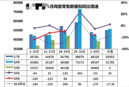 麦粉|大屏可视化从青铜到王者的进阶，你只差了一个Smartbi的「组件复用」 ！