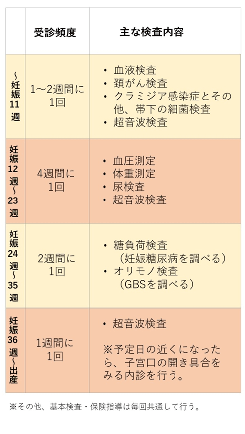 抗体|在日本怀孕生孩子是一种怎样的体验？