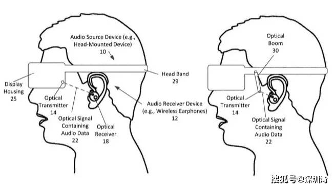 AirPods|专利显示,苹果 MR 眼镜将通过光学音频传输技术获得无损音频