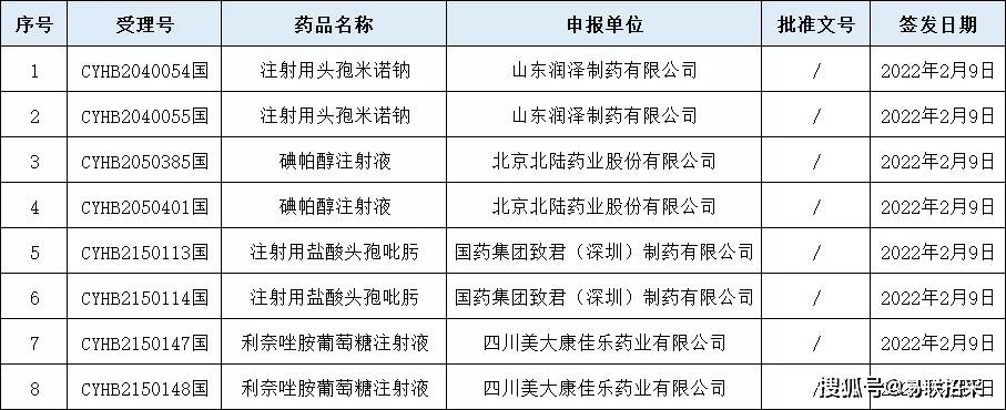 山东润泽制药有限公司的「注射用头孢米诺钠」,北京北陆药业股份有限