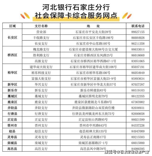 河北银行石家庄分行正式发行第三代社会保障卡_服务_应用_网点