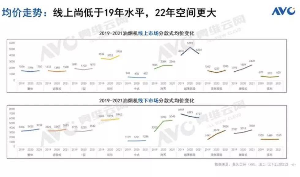 BOB竞猜五金厨卫每周观察：2021厨卫行业年度盘点(图1)