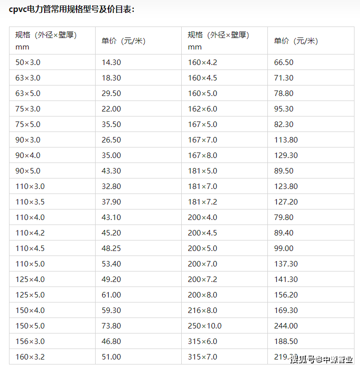 cpvc电力管常用规格型号及价目表cpvc电力管规格表及价目表