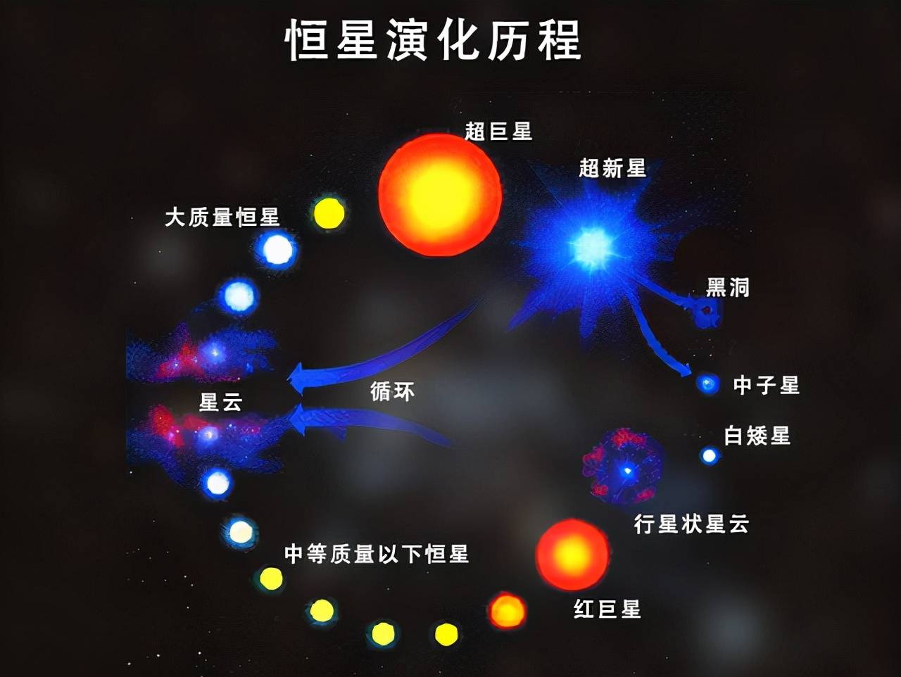 一个颠覆认知的理论