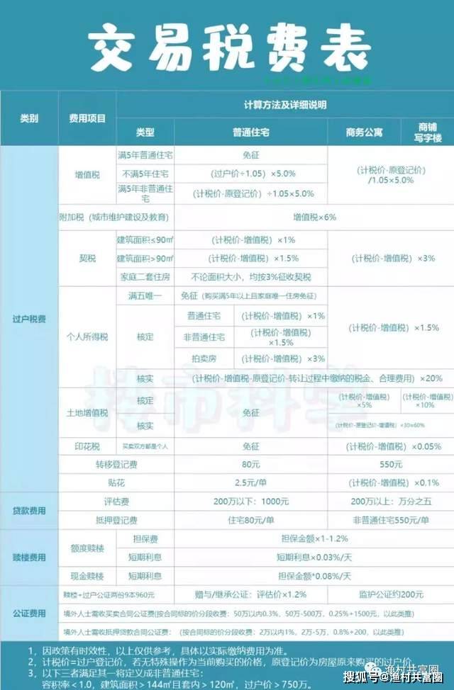 2022年深圳最新购房资料合集(收藏版)_搜狐网