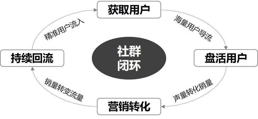 革文：b2b企业如何做好社群营销？