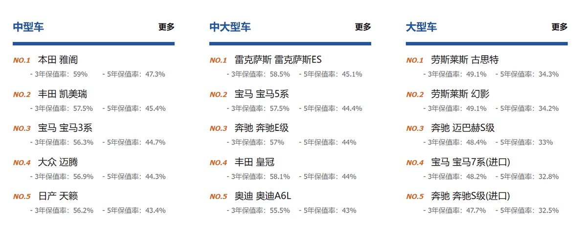德系车的保值率有多高看完这三款宝马你怎么想