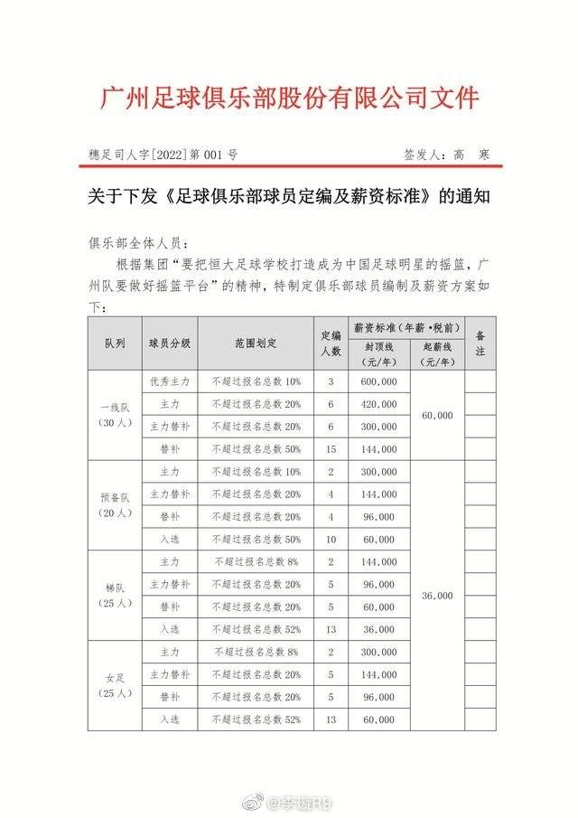 海港|中超最大球员超市开张？广州队薪资标准曝光，顶薪才60万