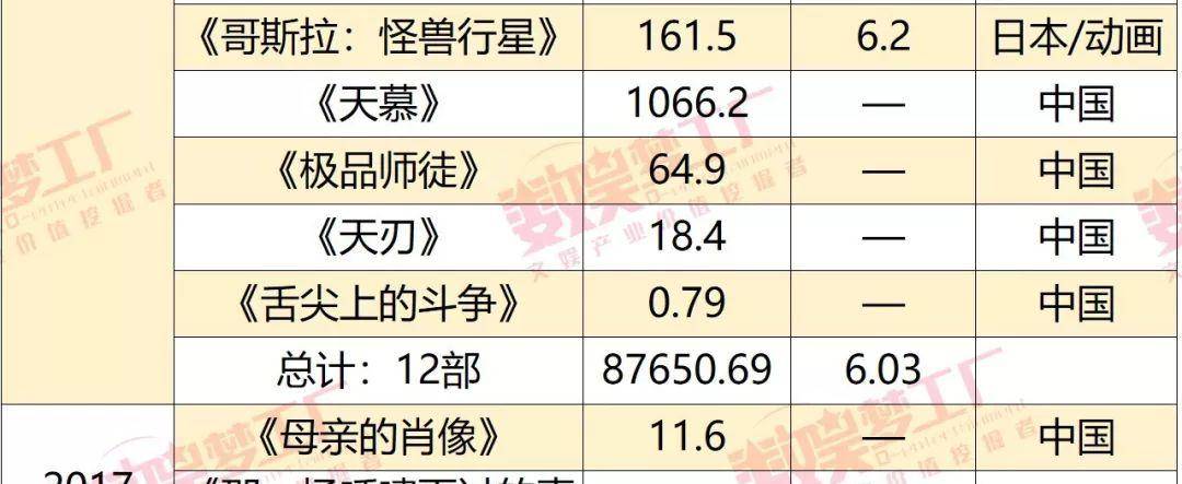 陆雪琪|登顶了中秋档的《诛仙》真的赚到了吗？