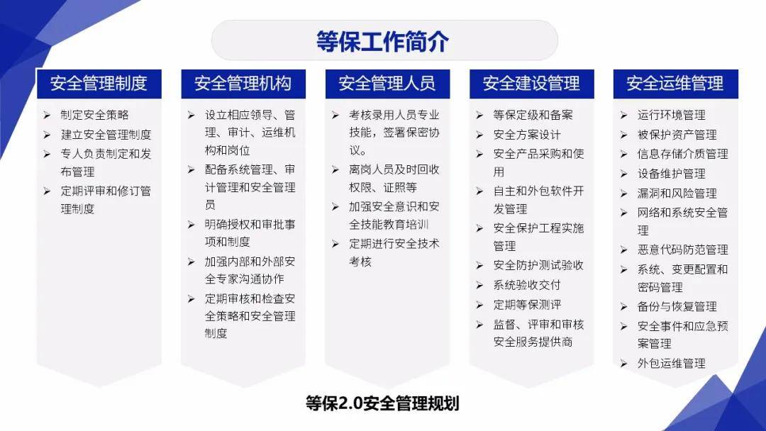 主权|网络安全：网络安全工作的“3保1评”