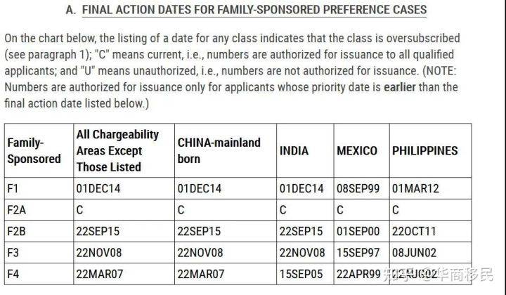谈球吧体育最新2022年3月美国移民排期出炉！(图3)