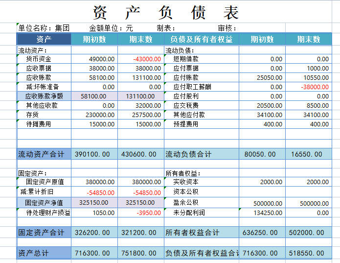 创业要做什么准备,创业必会三张财务表格制作教程