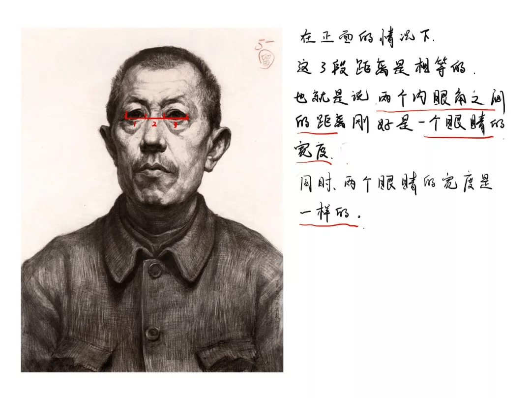 方法素描干货 | 人像冷知识及央美附中留校人像全集