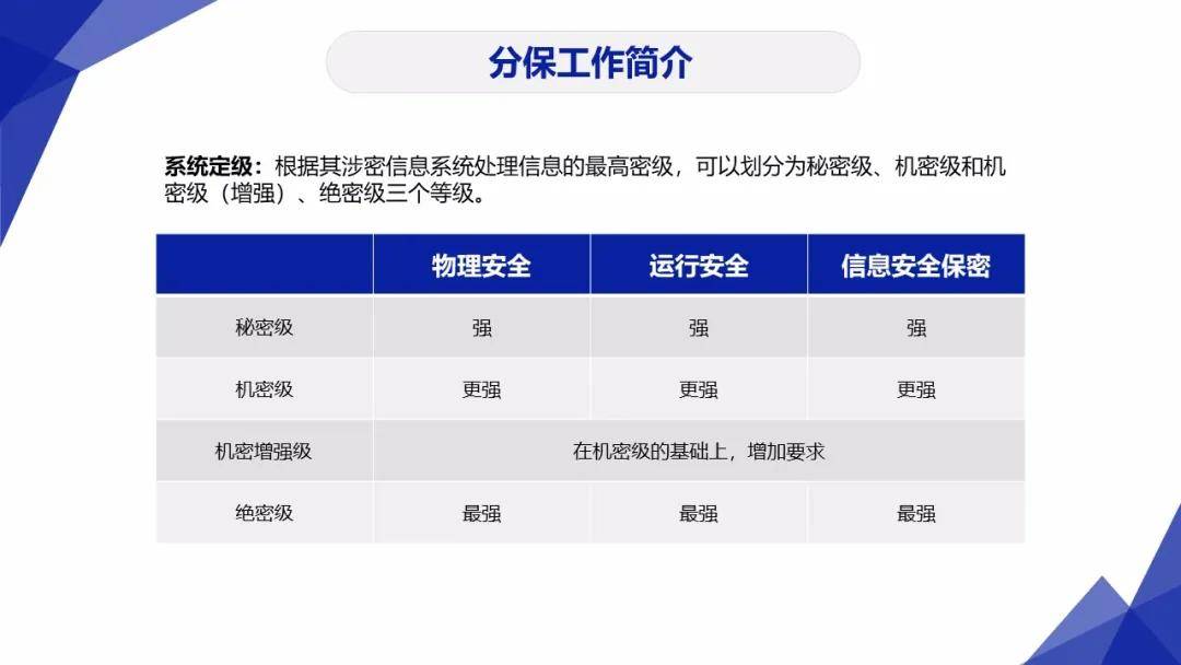 主权|网络安全：网络安全工作的“3保1评”