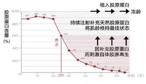 因为谁能想到这种绝美恶女颜背后，是个傻白甜啊