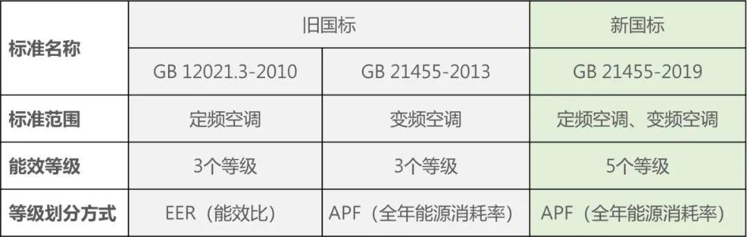 買空調看準能效比能給你節省不小一筆