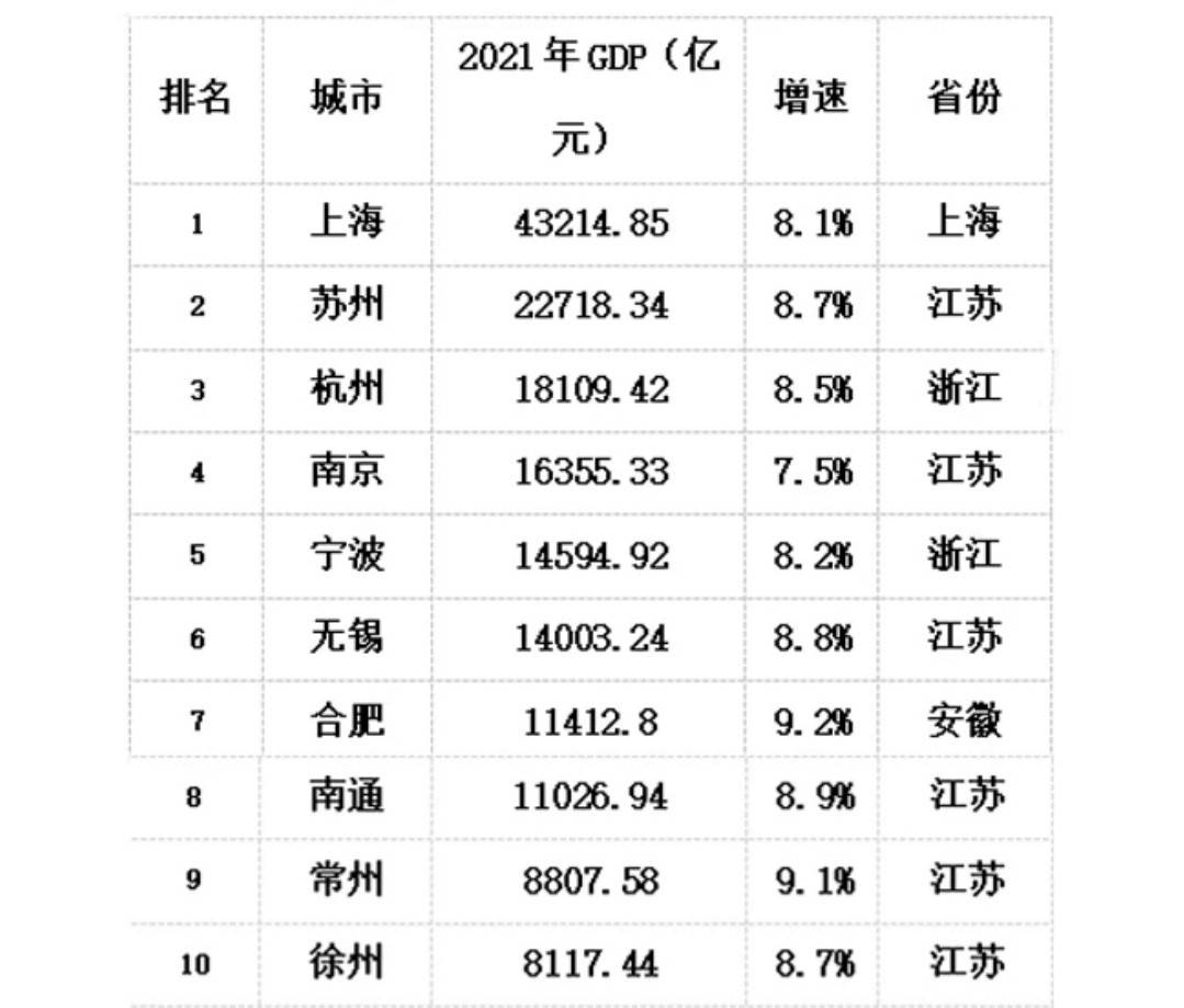 gdp住房_中国人均GDP第一城住房简史:从地窝子到戈壁别墅