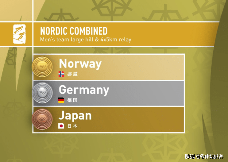 挪威历届冬奥会奖牌榜图片