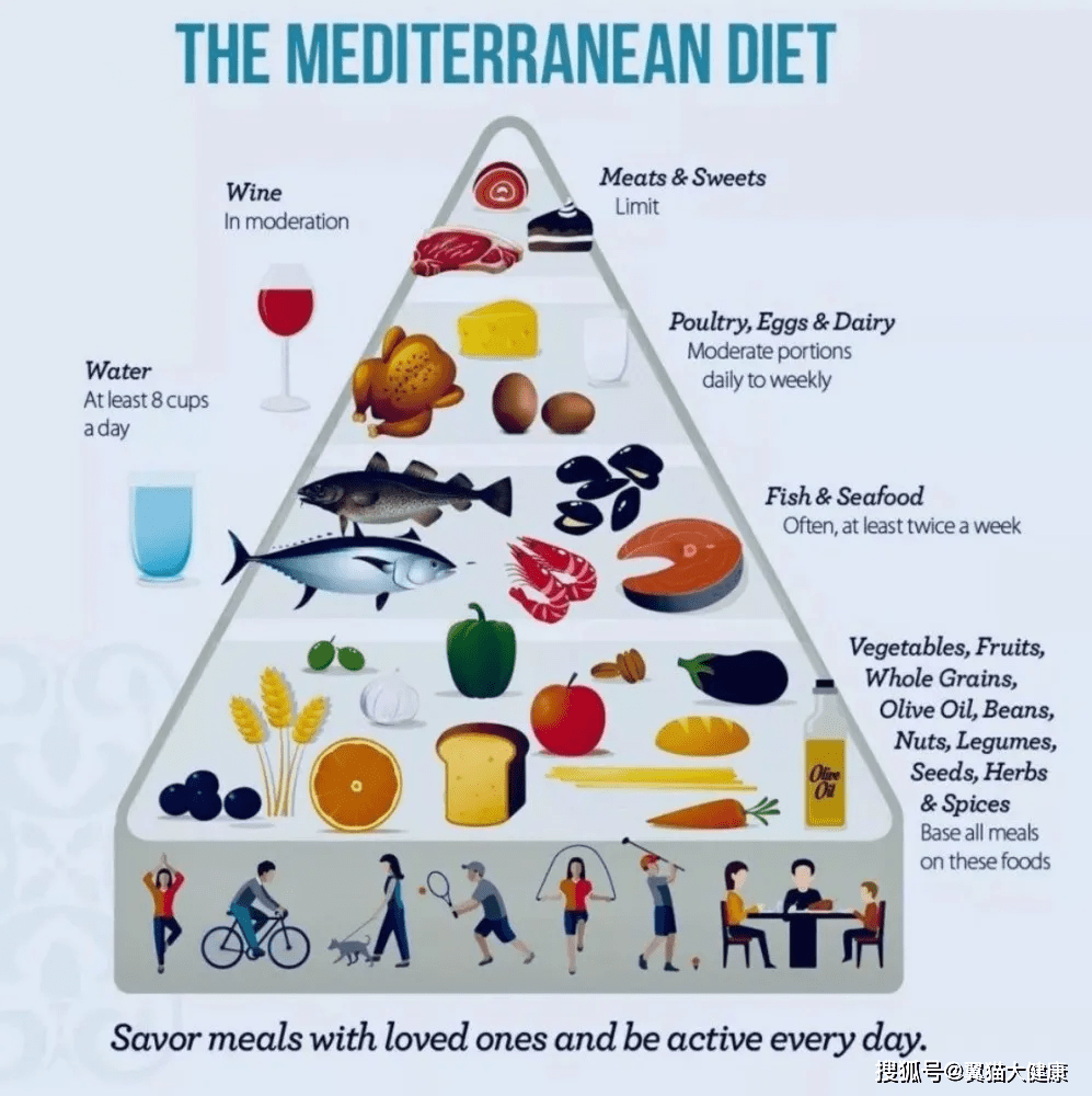 美国《老年病学》期刊发表的一项研究表明,采用地中海饮食对预防老年
