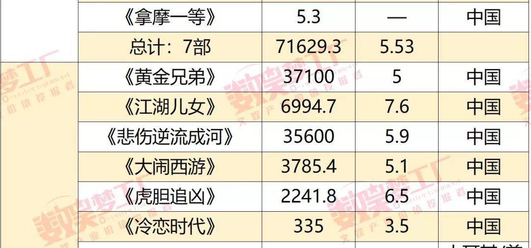 陆雪琪|登顶了中秋档的《诛仙》真的赚到了吗？