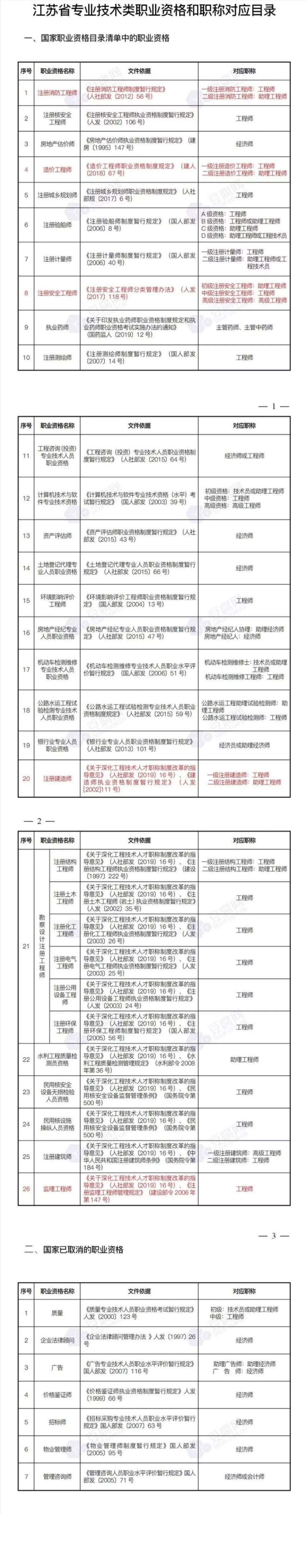 2022年南京如何才能直接申報中級(工程師)職稱?_評審_人才_證書