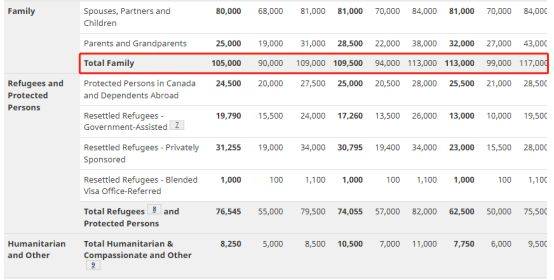 谈球吧体育加拿大移民局公布2022-2024年移民计划配额大幅增加！(图3)