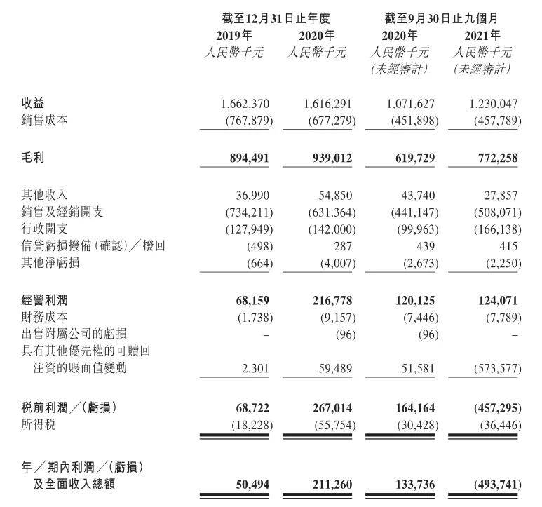 儿童牙膏品牌排行榜_爆挤的口腔护理生意:年营收16亿舒客赴港上市,竞争激烈腹背受敌