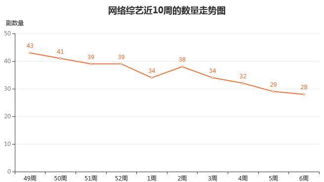 任家萱|网综丨2.4-2.10周报：《女儿们的恋爱》播放量登顶，观察类综艺持续走俏