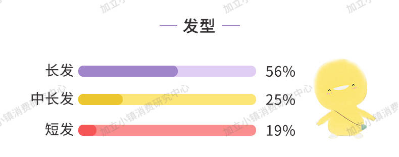 卷发【冬季新潮好物安利】可直可卷的金稻直发梳能否成功拯救毛躁自来卷？