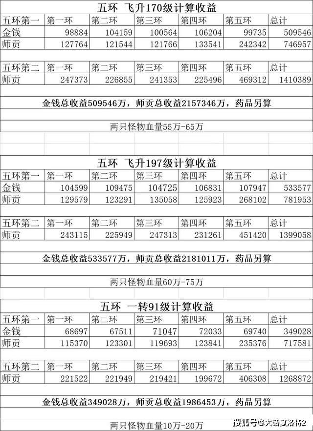 31级的抖音号能卖多少钱人民币
