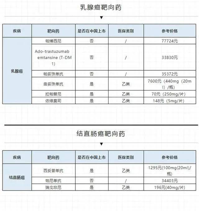 我妹得了白血病,靶向药3万一瓶