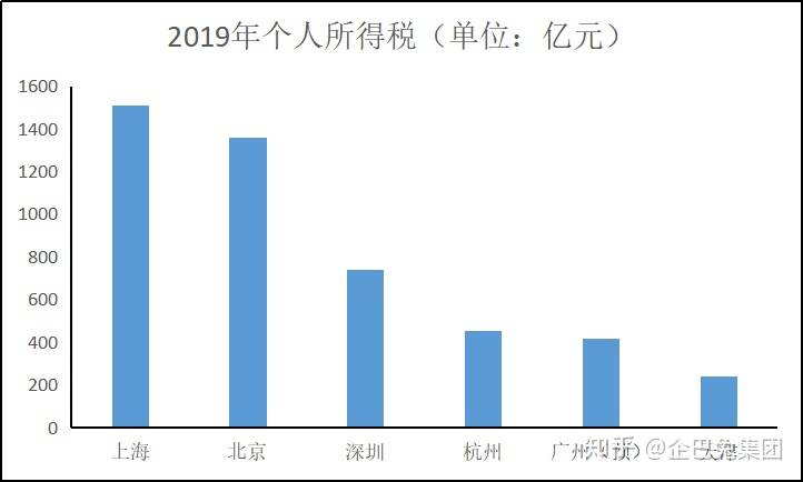 收入多少算高收入人群 3dfe3bf04d8c483eade9d5b365d6af4a.jpeg