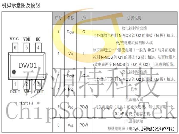 矽源特dw01引脚示意图及说明:矽源特dw01功能框图