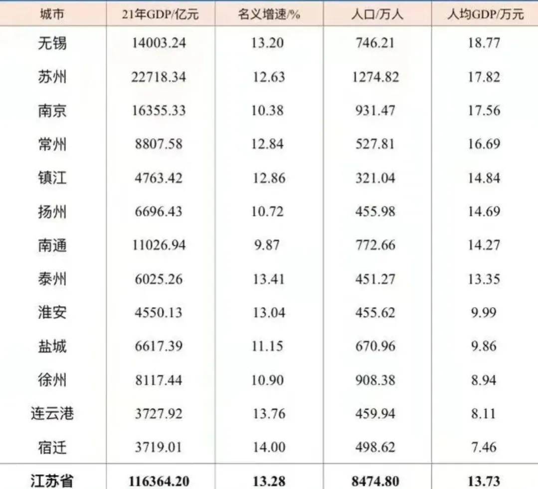 宿迁市一年的GDP是多少_宿迁市下辖第一经济强县,沭阳2021年实现GDP为1162.1亿元(2)