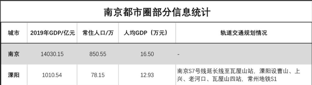 未来城|曹山未来城2022年最新动态——美丽曹山未来城