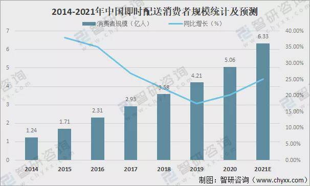 工资|收入之外，外卖骑手终于也有了上升的阶梯